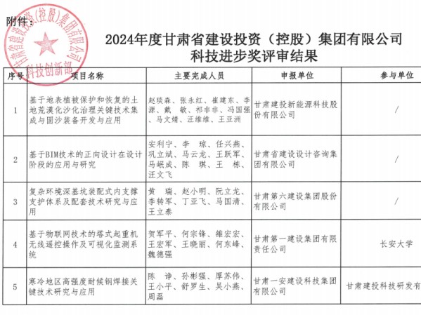 喜訊！我公司承擔(dān)的省科技重大專(zhuān)項(xiàng)科研項(xiàng)目榮獲2024年度甘肅建投科技進(jìn)步獎(jiǎng)二等獎(jiǎng)